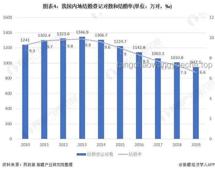“因跟谁姓引发离婚，父亲要求均分孩子”现象的未来趋势预测